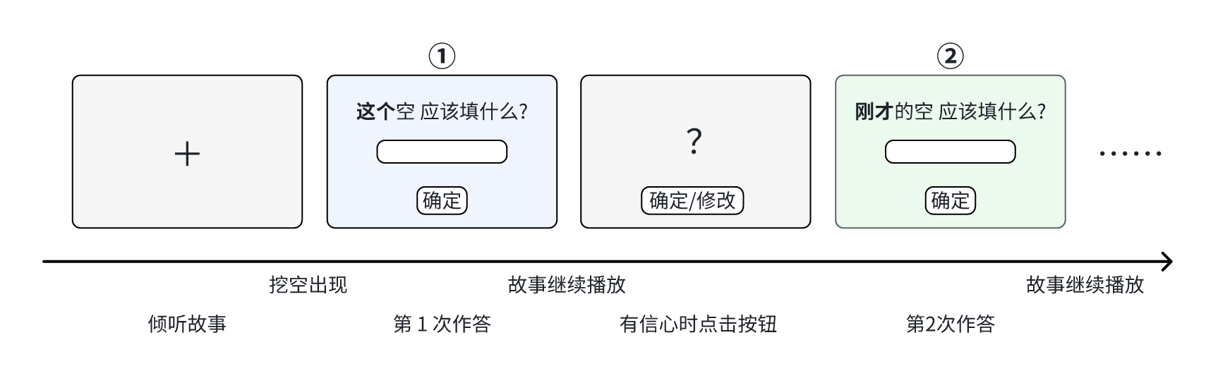 流程